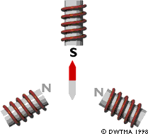 schema de la gnratrice synchrone